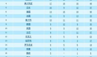 2014年亚运会金牌榜 2012年奥运会奖牌榜